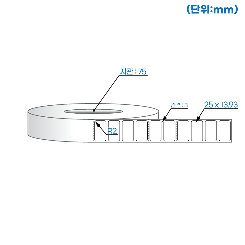 더롤라벨 RL2514DT